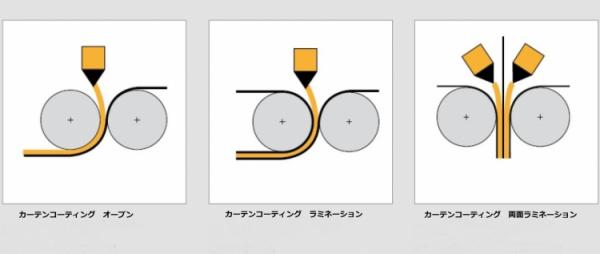 Equity C ノンコンタクトヘッド